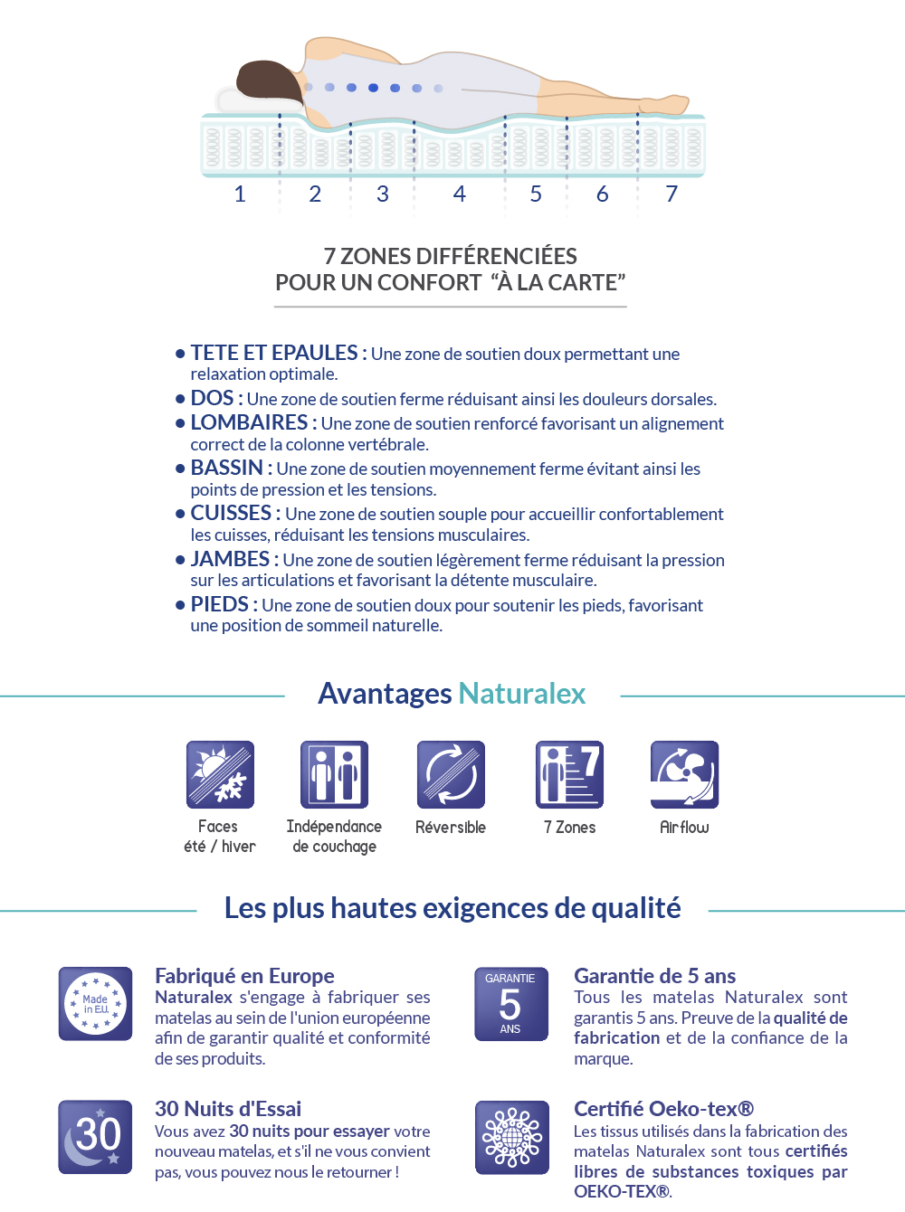 Avantages Naturalex