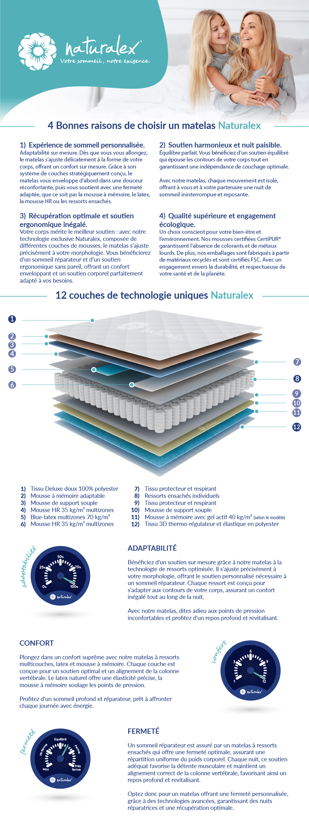 Matelas naturalex